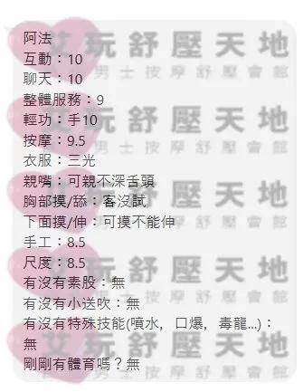 阿法 評論照片 3